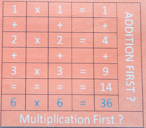 multiplication